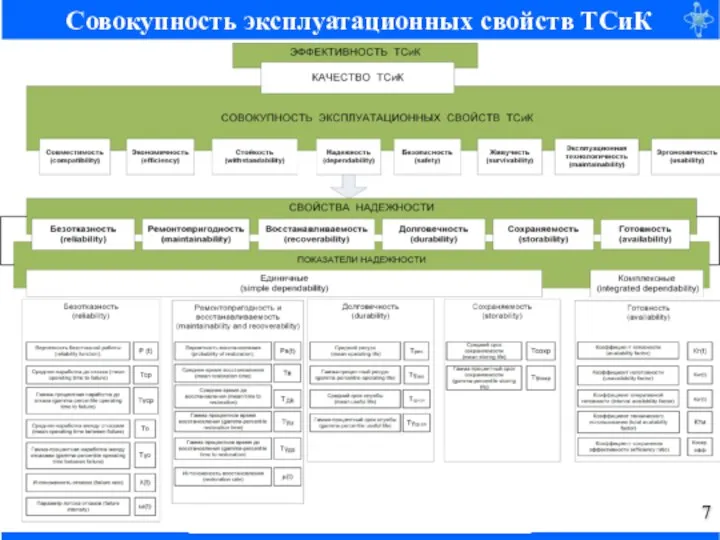 Совокупность эксплуатационных свойств ТСиК