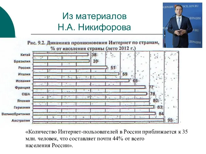Из материалов Н.А. Никифорова «Количество Интернет-пользователей в России приближается к 35 млн.