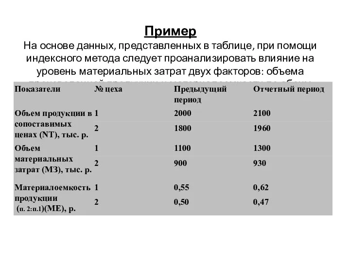 Пример На основе данных, представленных в таблице, при помощи индексного метода следует