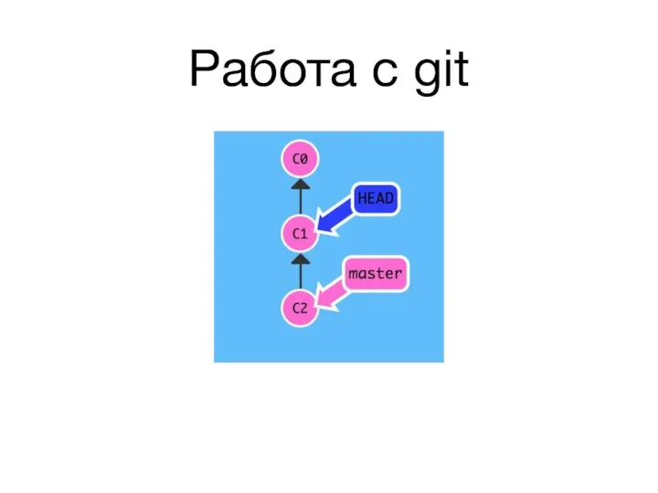 Работа с git