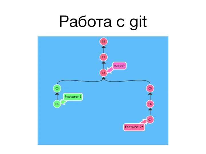 Работа с git