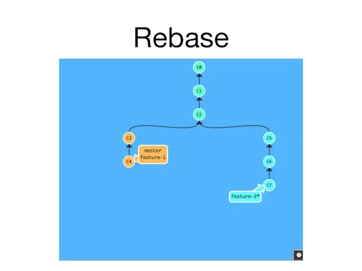 Rebase