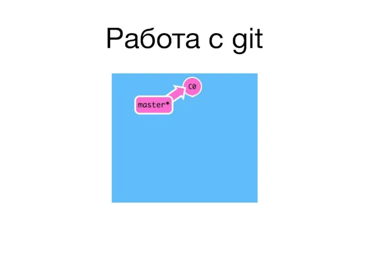 Работа с git