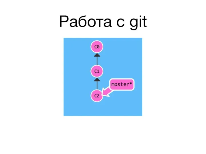 Работа с git