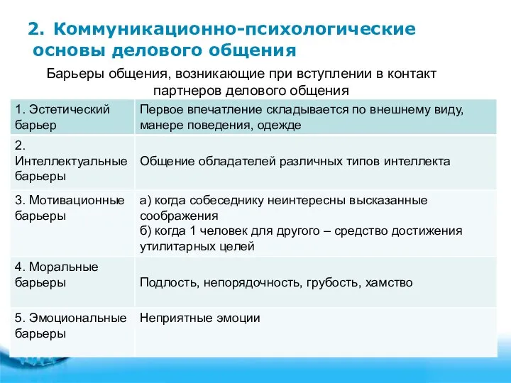 2. Коммуникационно-психологические основы делового общения Барьеры общения, возникающие при вступлении в контакт партнеров делового общения