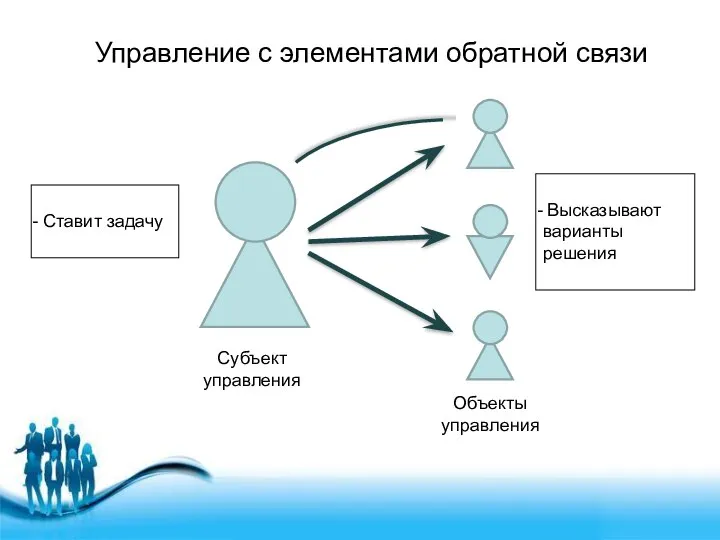 Ставит задачу Управление с элементами обратной связи Высказывают варианты решения