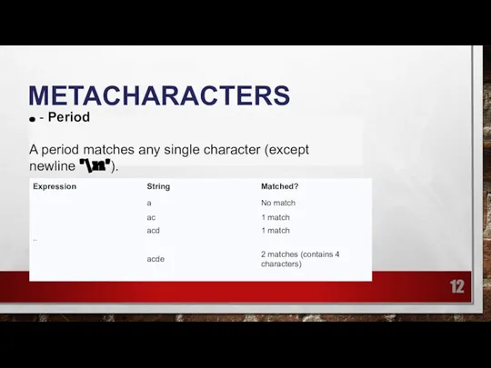 METACHARACTERS . - Period A period matches any single character (except newline '\n').