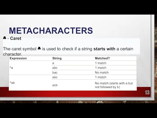 METACHARACTERS ^ - Caret The caret symbol ^ is used to check