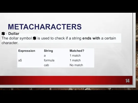 METACHARACTERS $ - Dollar The dollar symbol $ is used to check