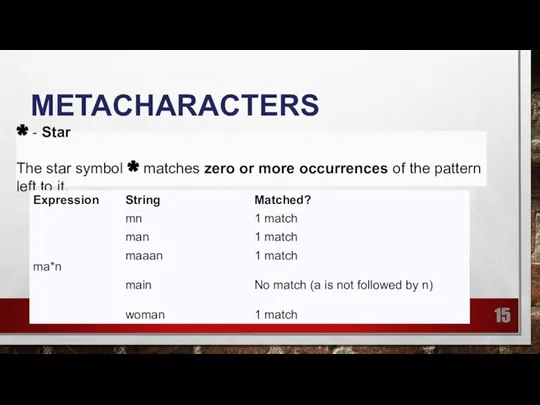 METACHARACTERS * - Star The star symbol * matches zero or more