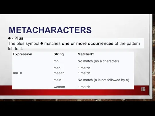 METACHARACTERS + - Plus The plus symbol + matches one or more