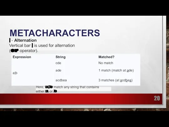 METACHARACTERS | - Alternation Vertical bar | is used for alternation (or