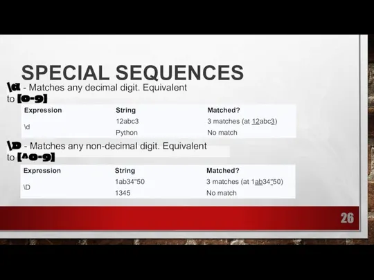 SPECIAL SEQUENCES \d - Matches any decimal digit. Equivalent to [0-9] \D