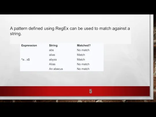 A pattern defined using RegEx can be used to match against a string.