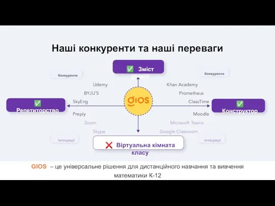 Наші конкуренти та наші переваги GIOS – це універсальне рішення для дистанційного