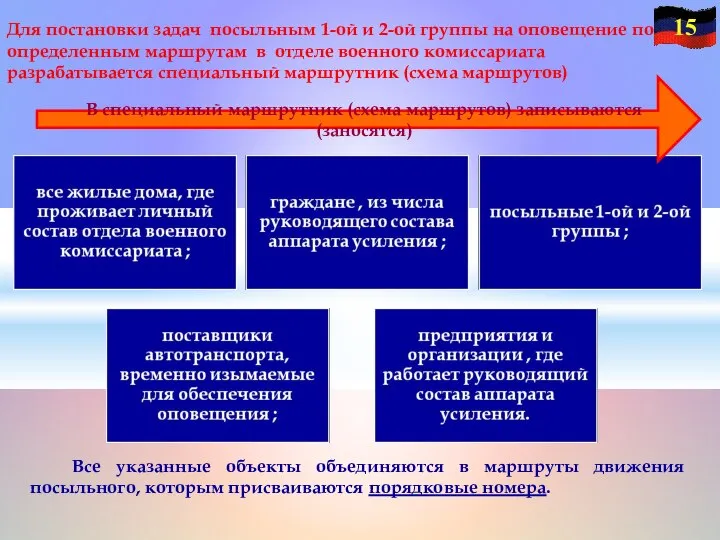 В специальный маршрутник (схема маршрутов) записываются (заносятся) Все указанные объекты объединяются в