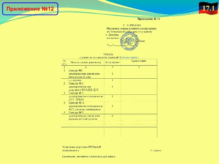 17.1 Приложение №12