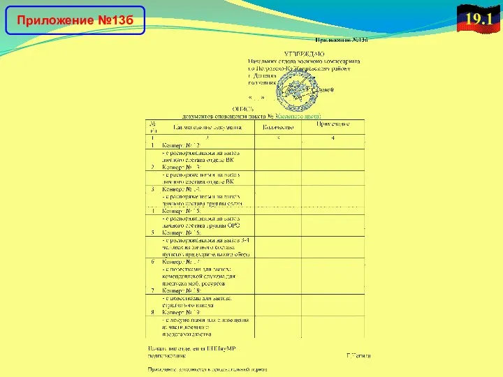 19.1 Приложение №13б