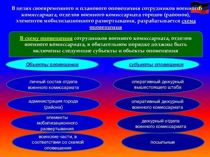 В схему оповещения сотрудников военного комиссариата, отделов военного комиссариата, в обязательном порядке