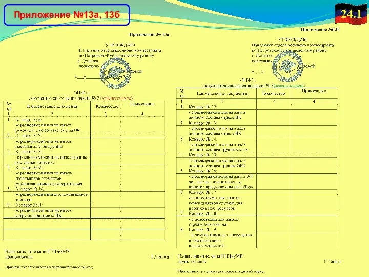 24.1 Приложение №13а, 13б