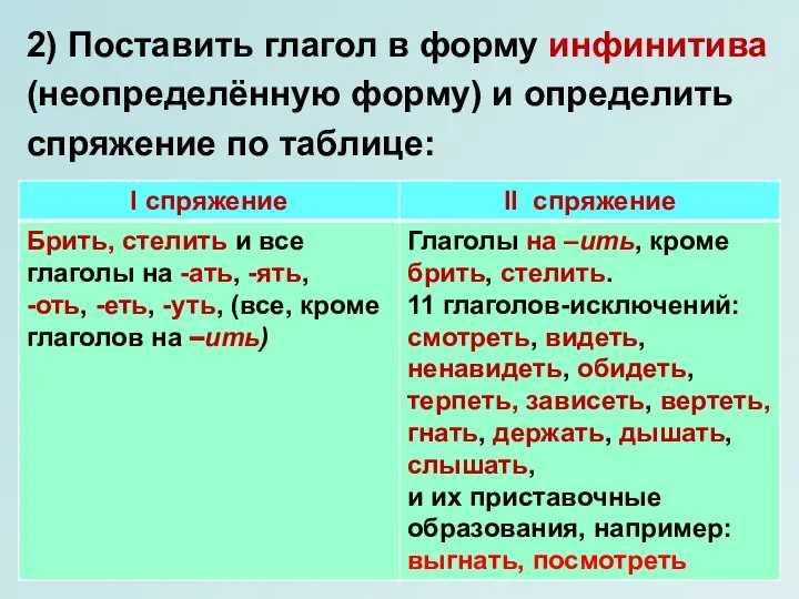 2) Поставить глагол в форму инфинитива (неопределённую форму) и определить спряжение по таблице: