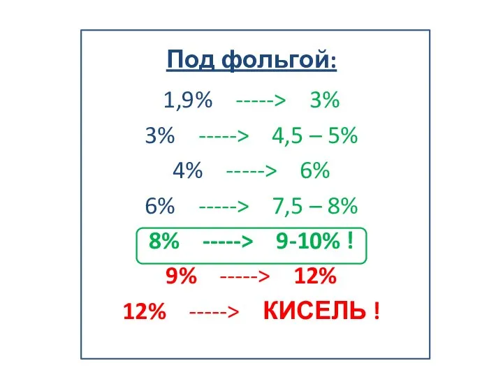 Под фольгой: 1,9% -----> 3% 3% -----> 4,5 – 5% 4% ----->