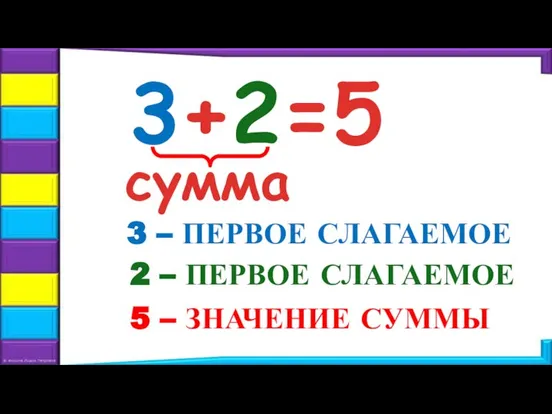 3+2=5 3 – ПЕРВОЕ СЛАГАЕМОЕ 2 – ПЕРВОЕ СЛАГАЕМОЕ сумма 5 – ЗНАЧЕНИЕ СУММЫ