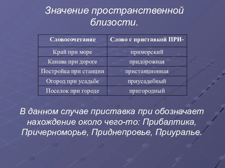 Значение пространственной близости. В данном случае приставка при обозначает нахождение около чего-то: Прибалтика, Причерноморье, Приднепровье, Приуралье.