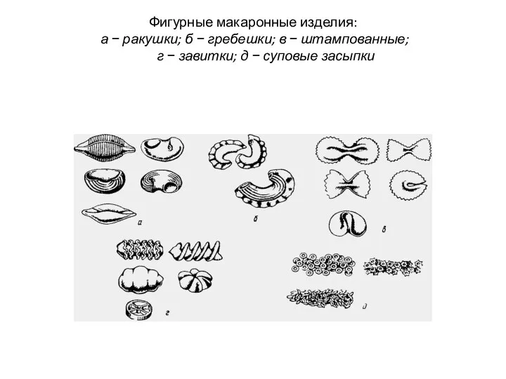 Фигурные макаронные изделия: а − ракушки; б − гребешки; в − штампованные;