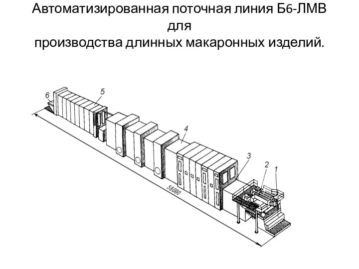 Автоматизированная поточная линия Б6-ЛМВ для производства длинных макаронных изделий.