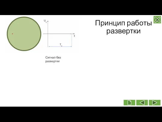 Ux t Tx Принцип работы развертки Сигнал без развертки