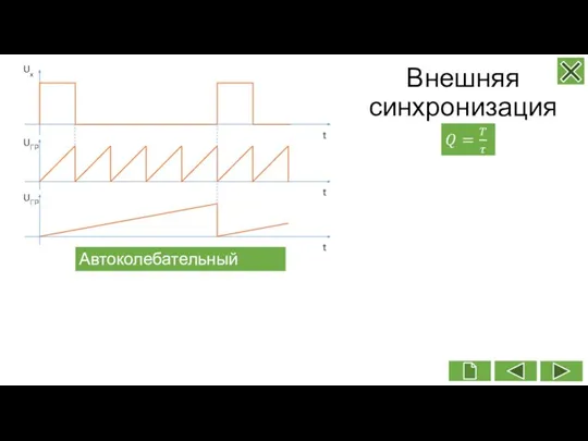 Внешняя синхронизация Автоколебательный режим