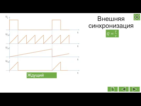 Внешняя синхронизация Ждущий режим