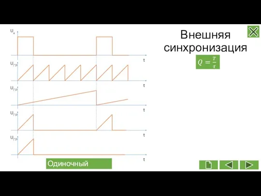 Внешняя синхронизация Одиночный режим