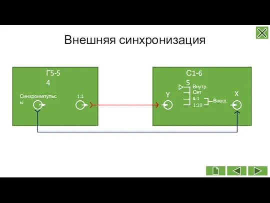 Внешняя синхронизация Г5-54 Синхроимпульсы 1:1 С1-65 Y X Внутр. Сеть 1:1 1:10 Внеш.