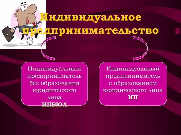 Индивидуальное предпринимательство Индивидуальный предприниматель без образования юридического лица ИПБЮЛ Индивидуальный предприниматель с образованием юридического лица ИП