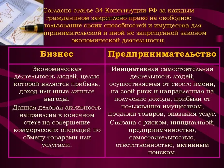 Согласно статье 34 Конституции РФ за каждым гражданином закреплено право на свободное