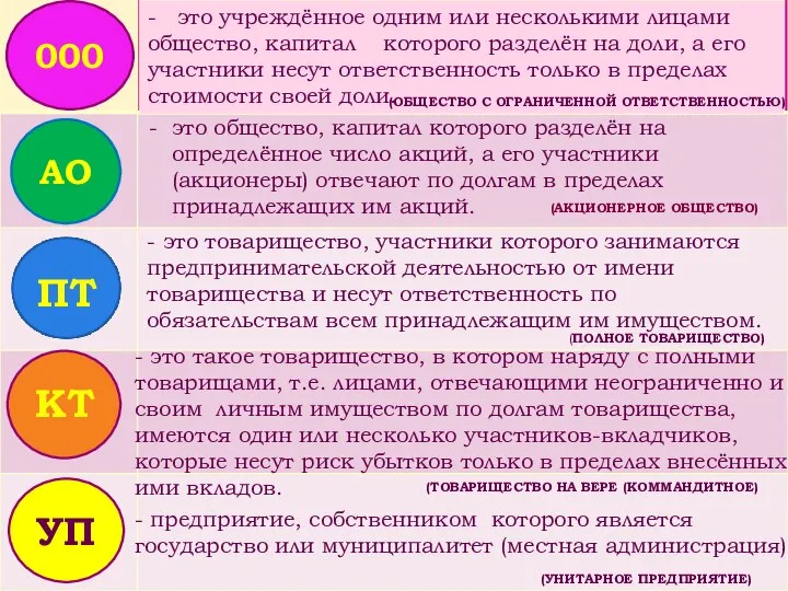 УП АО 000 - предприятие, собственником которого является государство или муниципалитет (местная