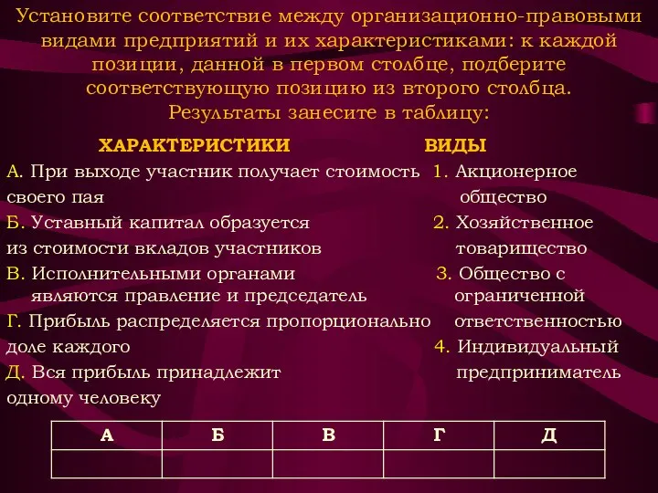 Установите соответствие между организационно-правовыми видами предприятий и их характеристиками: к каждой позиции,