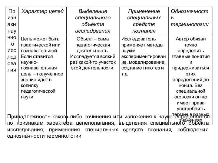 Принадлежность какого-либо сочинения или изложения к науке определяется по признакам характера целеполагания,