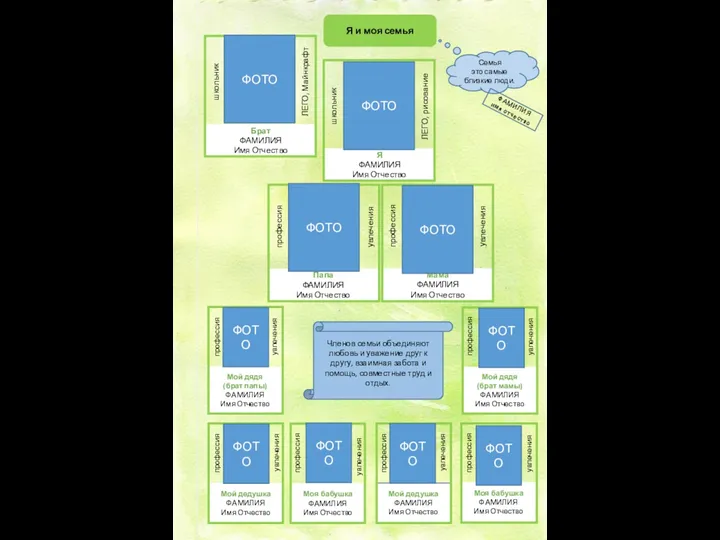 Я и моя семья Семья это самые близкие люди. Членов семьи объединяют