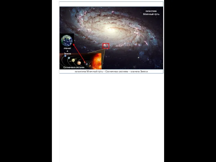 галактика Млечный путь – Солнечная система – планета Земля галактика Млечный путь Солнечная система планета Земля
