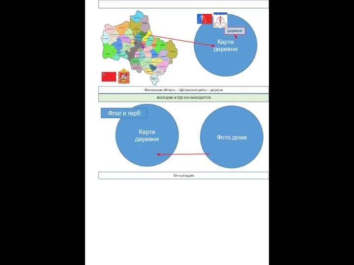 Фото дома Карта деревни Карта деревни Московская область – Щёлковский район –