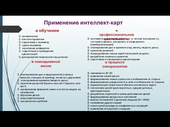 Применение интеллект-карт в обучении запоминание конспектирование подготовка к экзамену сдача экзамена написание