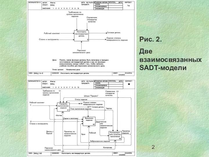 Рис. 2. Две взаимосвязанных SADT-модели