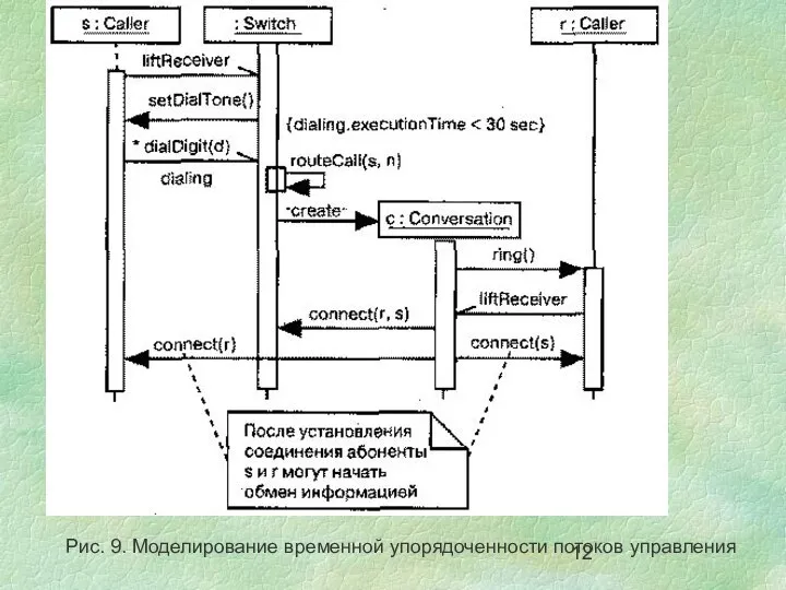 Рис. 9. Моделирование временной упорядоченности потоков управления