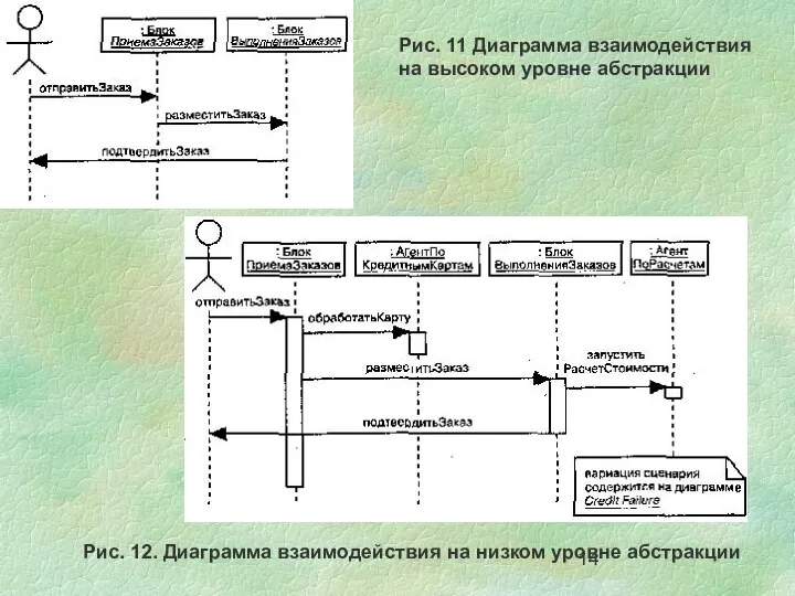 Рис. 12. Диаграмма взаимодействия на низком уровне абстракции Рис. 11 Диаграмма взаимодействия на высоком уровне абстракции