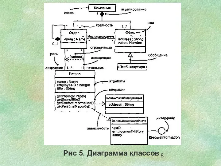 Рис 5. Диаграмма классов