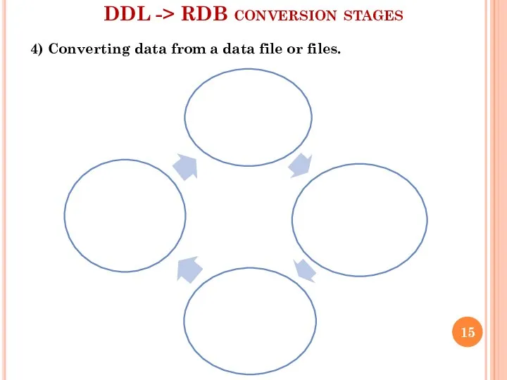 4) Converting data from a data file or files. DDL -> RDB conversion stages