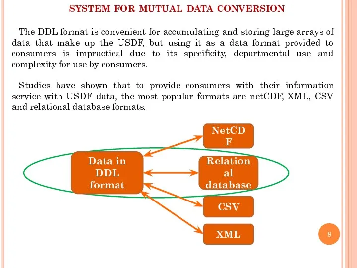 system for mutual data conversion The DDL format is convenient for accumulating